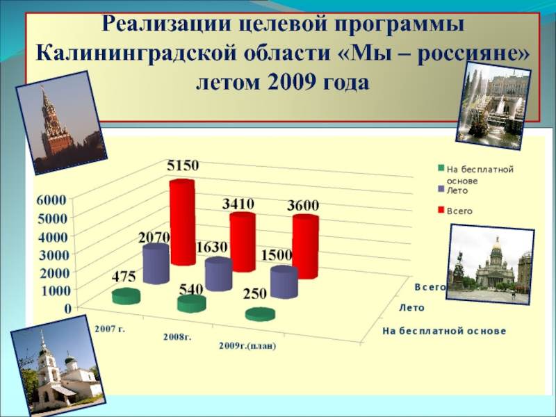 Приложение калининградская область