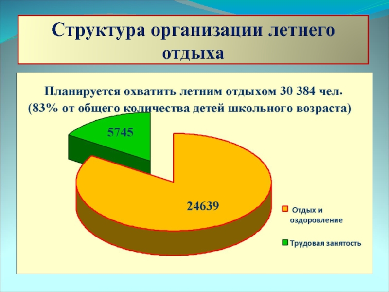 Структурная схема учреждений летнего отдыха детей и подростков