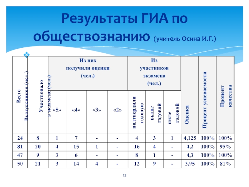 Государственная итоговая аттестация республика адыгея