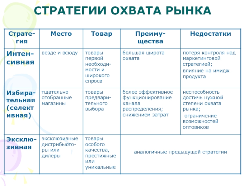 Тип проекта по широте охвата содержания