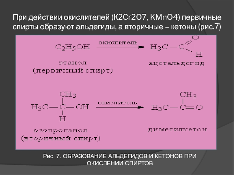 Спирты и альдегиды презентация