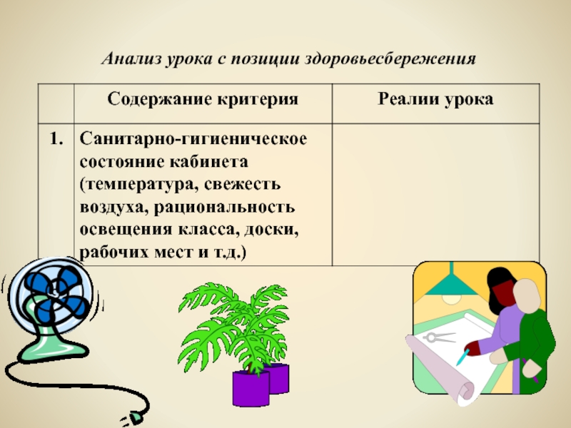 Схема анализа урока с позиции здоровьесбережения