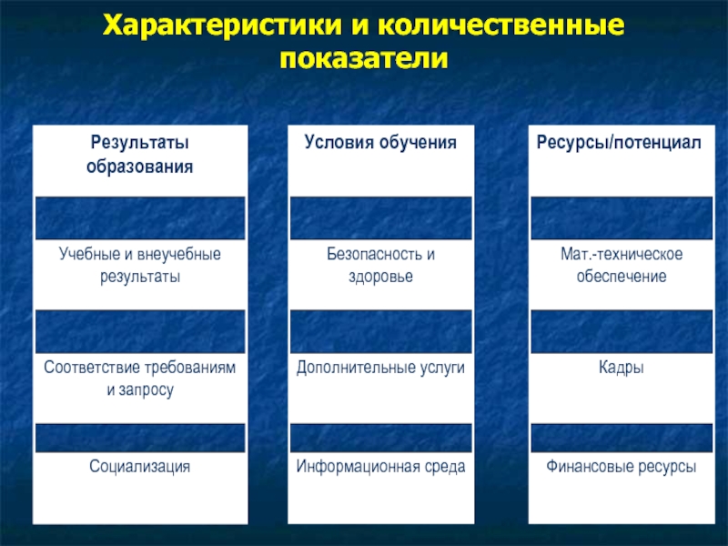 Количественные показатели образовательной системы. Количественный показатель малой группы.