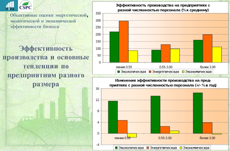 Оценка энергетических ресурсов. Показатели энергетической эффективности. Энергоэффективность производства. Показатели энергоэффективности. Показатели оценки Энергетика.