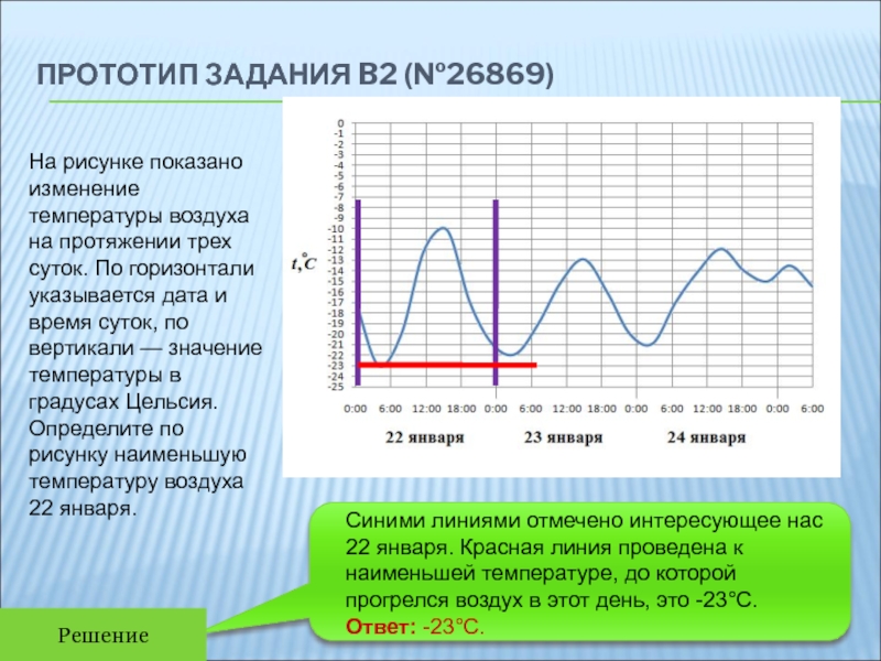Изменение температуры в россии. На рисунке показано изменение температуры воздуха на протяжении трех. Наименьшая температура. Изменение температуры по горизонтали. На графике отображено изменение пульса человека в течение трёх суток..