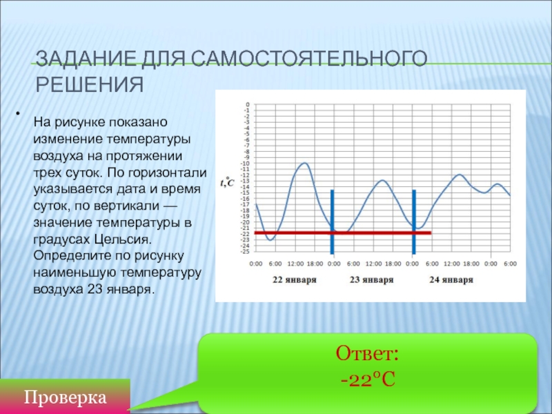 Особенности изменения температуры. На рисунке показано изменение температуры. На рисунке показано изменение температуры воздуха. На рисунке показано изменение температуры воздуха на протяжении трех. Задачи по изменению температуры.