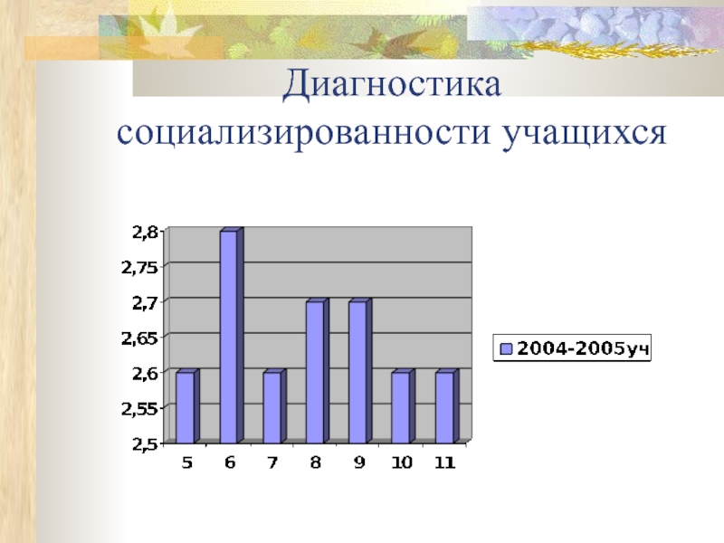 Диагностика социализированности учащихся
