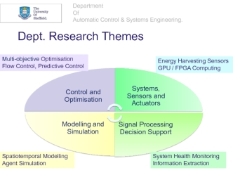 Dept. Research Themes