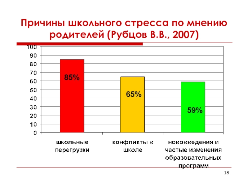 Школьный стресс проект