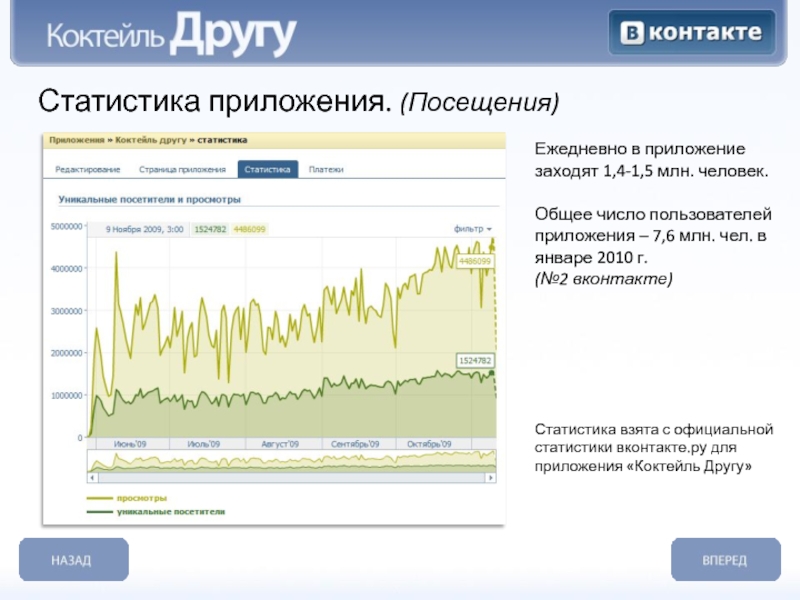 Зайди в приложение время. Статистика в приложении.