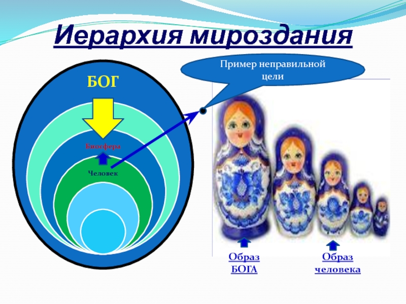 Иерархии мироздания. Естественная иерархия. Естественная иерархия творения. Иерархия для презентации. Бог мироздания.