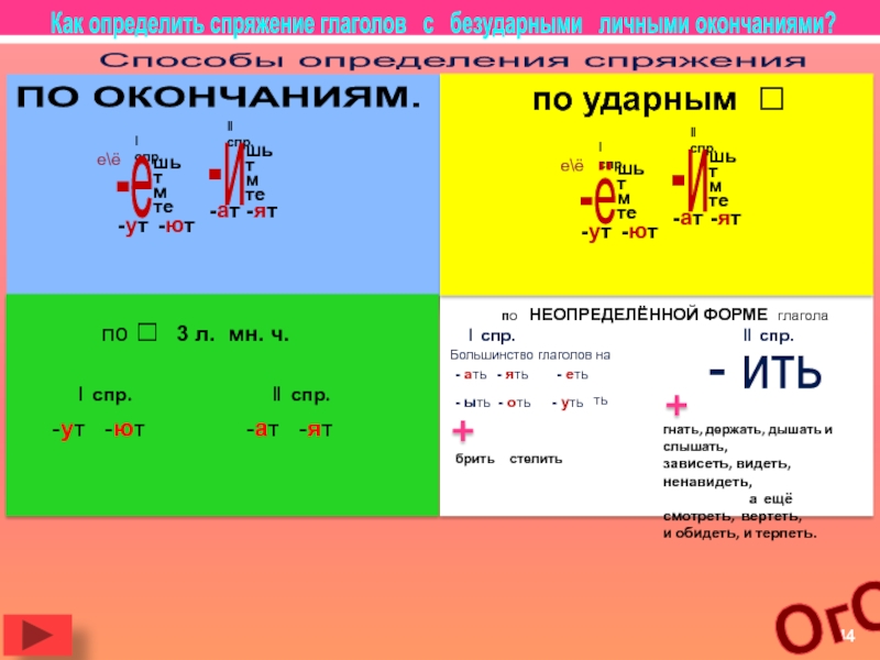 Личные окончания глагола презентация 5 класс