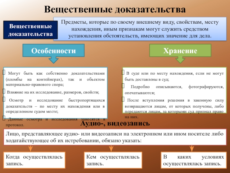 Вещественные доказательства презентация