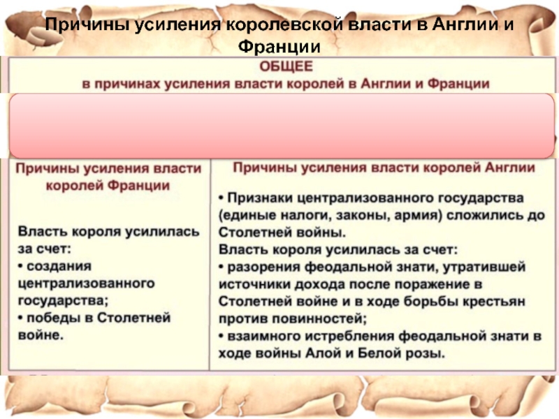 Различия англии и франции. Усиление королевской власти в конце 15 века во Франции и в Англии. Причины усиления королевской власти в Англии и Франции. Усиление королевской власти в конце 15 века во Франции. Причины усиления королевской власти в Англии.