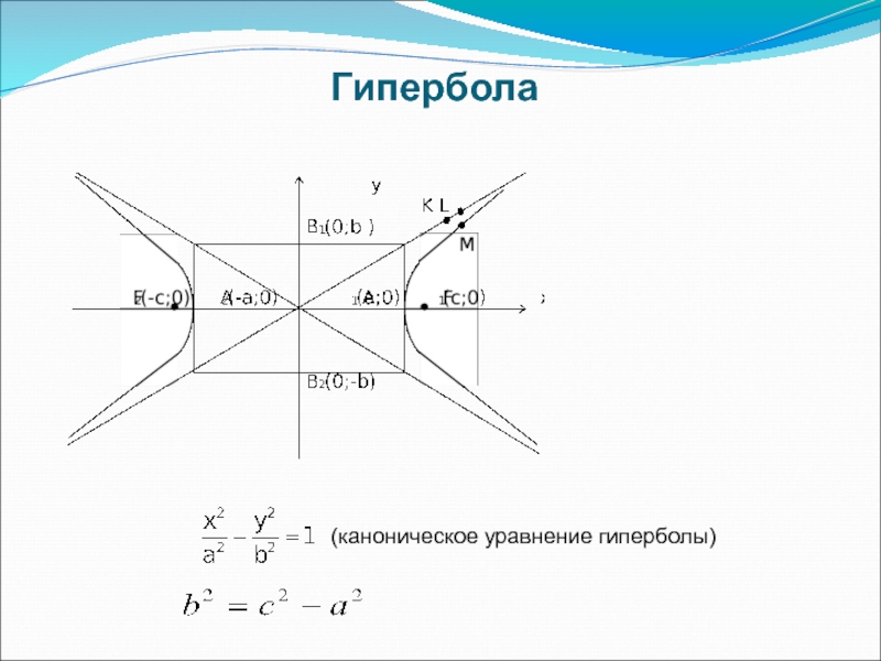 Уравнение фокуса гиперболы