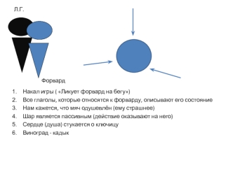 Накал игры ( Ликует форвард на бегу)
Все глаголы, которые относятся к форварду, описывают его состояние
Нам кажется, что мяч одушевлён (ему страшнее)
Шар является пассивным (действие оказывают на него)
Сердце (душа) стукается о ключицу
Виноград - кадык