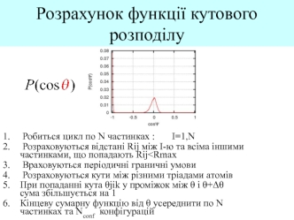 Розрахунок функції кутового розподілу