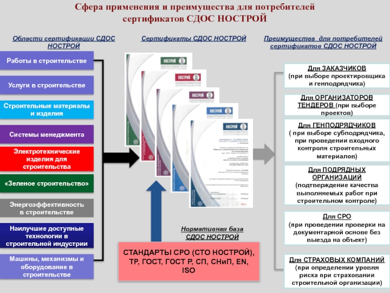 План контроля качества в строительстве