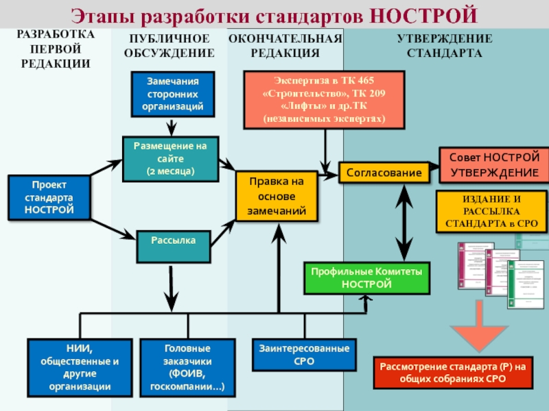 Управление безопасностью в проекте