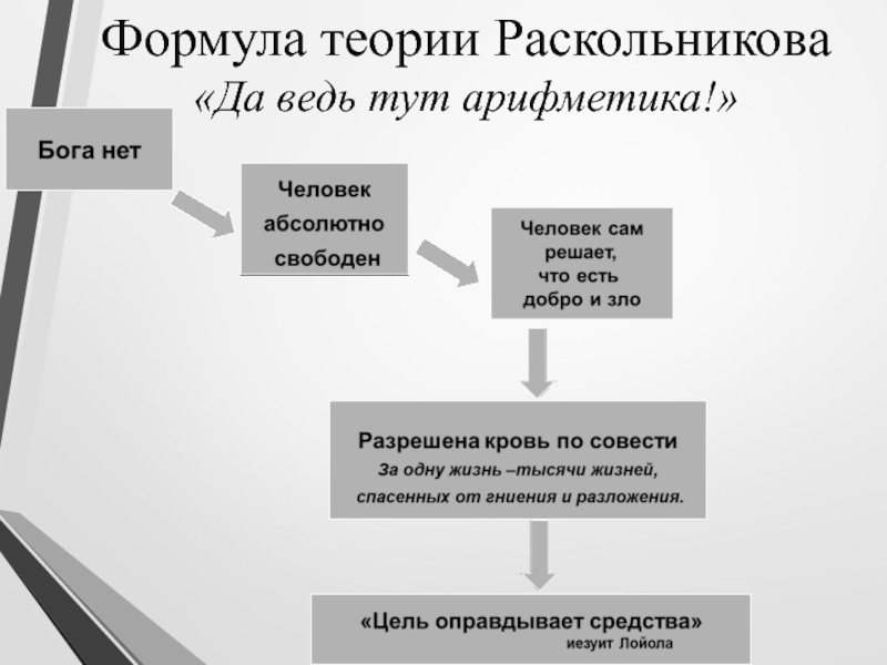 Схема преступления раскольникова