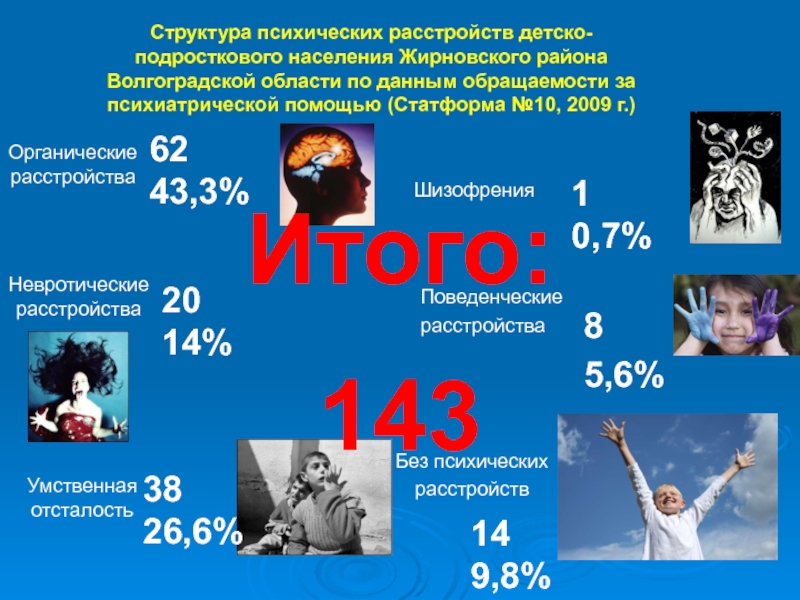 Психологические отклонения детей. Структура психическое здоровье ребенка. Наркологическую помощь детско-подростковому населению. Центр психического здоровья детей Волгоград. Тесты на психические расстройства дети.