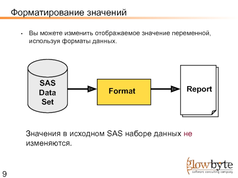 Отобразился значение. SAS data format. Отображать значение. SAS data Set. Что значит отформатировать.