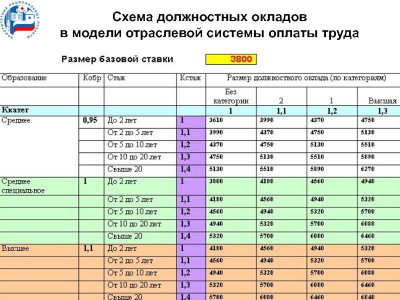 Тарифная схема 25