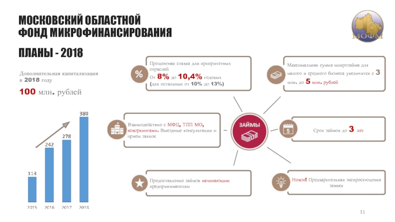 Сумма микрозайма по закону. Максимальная сумма микрозайма. Региональный фонд финансовой поддержки.