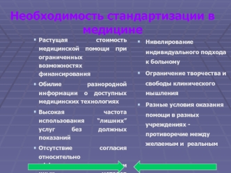 Необходимость стандартизации в медицине