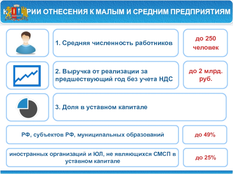 Критерии отнесения к малым. Средние предприятия возможности. Средняя численность сотрудников МСП. Критерии отнесения к среднему классу. К средним предприятиям относят предприятия с численностью персонала.