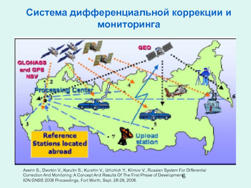 Корректировки мониторинга. СДКМ система дифференциальной коррекции и мониторинга. СДКМ ГЛОНАСС. Станции дифференциальной коррекции GPS. Станции СДКМ ГЛОНАСС.