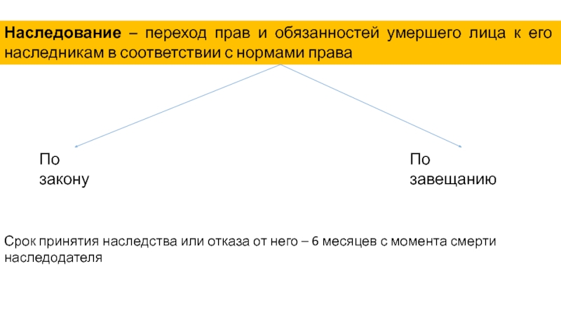 Основания наследования по договору. Основания возникновения наследования. Основания возникновения наследования по завещанию. Наследование это переход.