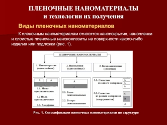 Пленочные наноматериалы и технологии их получения