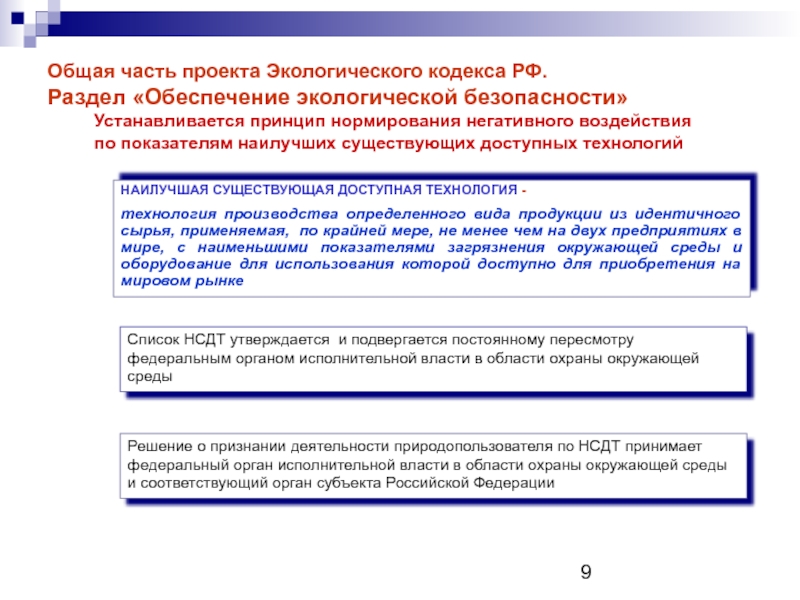 Проект экологического кодекса рф