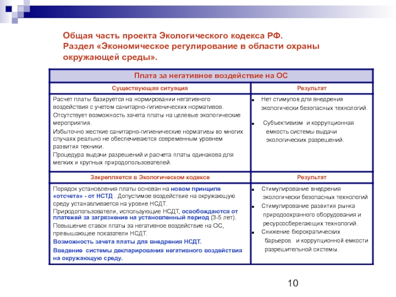 Проект экологического кодекса