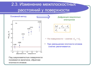 2.3. Изменение межплоскостных расстояний у поверхности