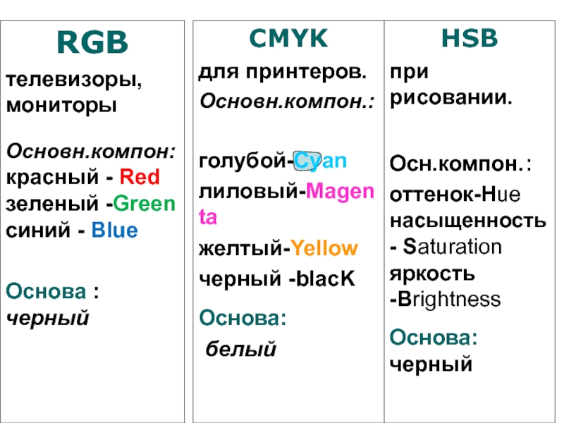 Красный синий зеленый SSD. Red Green Blue 100 повторение слова.