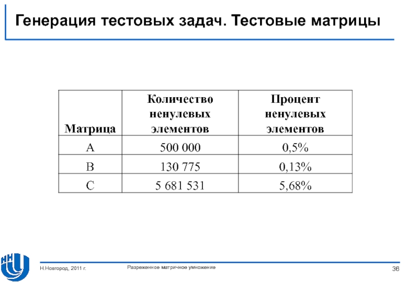 Тестовая генерация. Процент элементов. Разреженные таблицы.