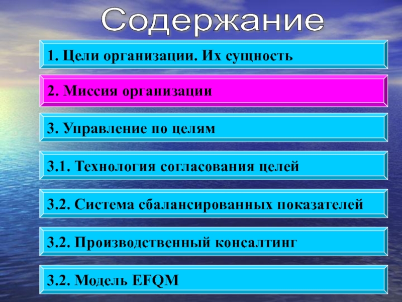 Сущность 3. Сущность и содержание миссии организации в менеджменте. 9 Класс технология цели управления.