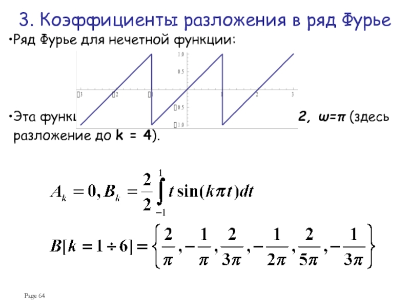 Разложить в ряд фурье функцию график которой изображен на рисунке