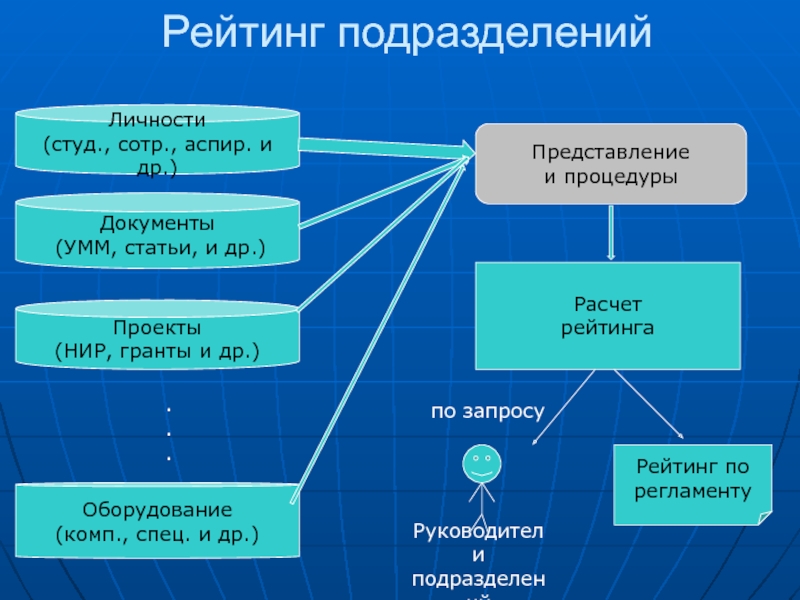 Процедура защиты проекта и научно исследовательской работы