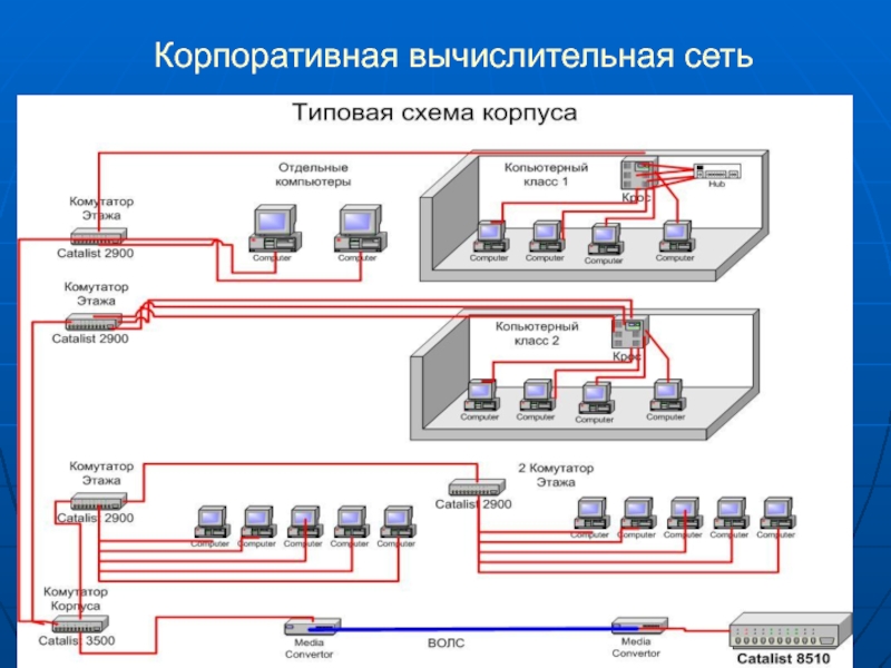 Создать схему компьютерной сети