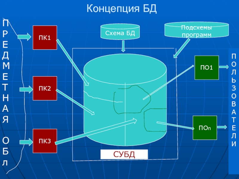 Схема и подсхема бд