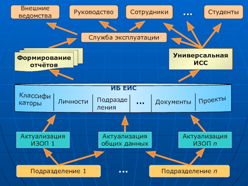 Внешнее ведомство. Актуализация данных. Классифи организаций и. Картинки изоп и информации изоп.