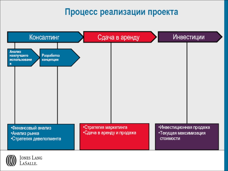 Реализация проекта это