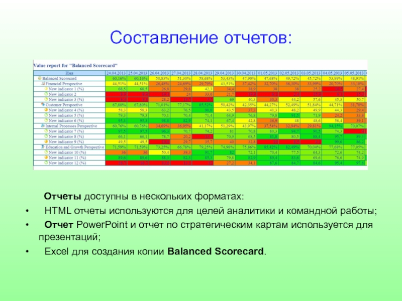 Отчет в POWERPOINT. Отчет в формате html. Отчеты используются для:.