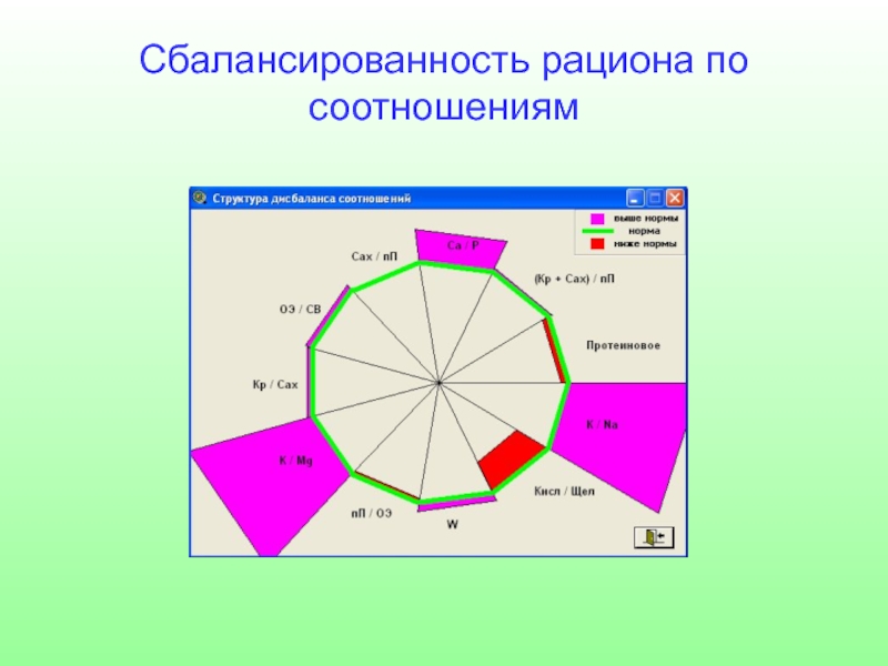 Структура соотношения. Сбалансированность в менеджменте это. Структурная сбалансированность это. Сбалансированность диаграммы. Сбалансированность второго порядка.