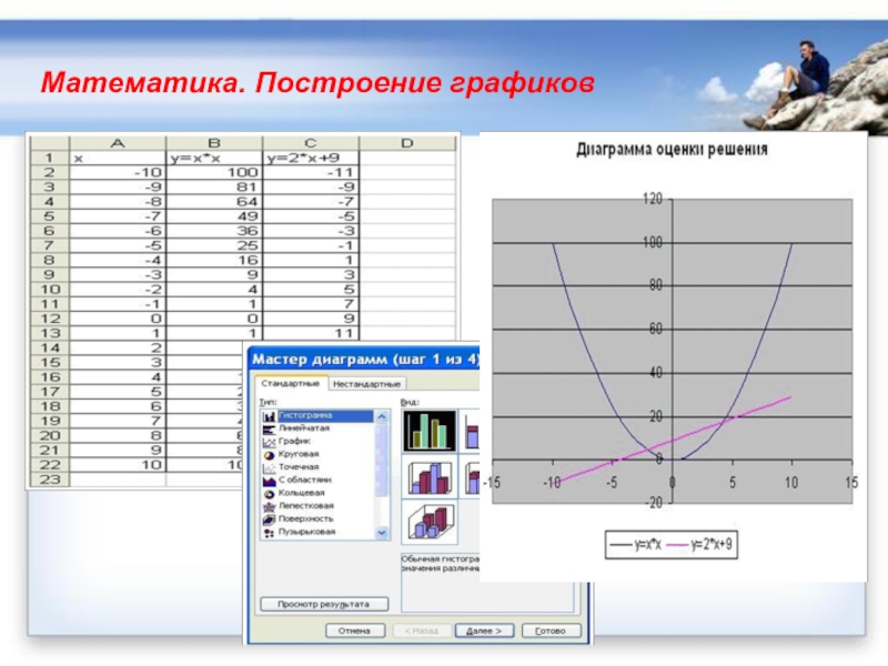 Построить математический график. Построение графиков математика. Построение графов математика. Построение графиков онлайн. Построение графиков термопроцессов.