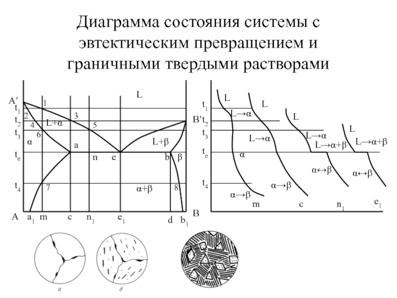 Какие эвтектические и эвтектоидные превращения имеют место на диаграмме состояния системы fe с