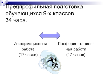 Предпрофильная подготовка обучающихся 9-х классов34 часа.